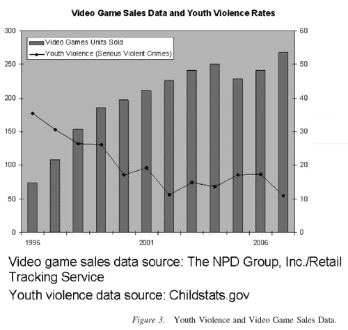 violence in the media statistics